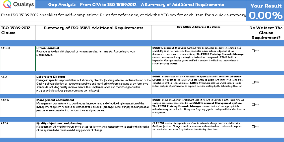 5 Crucial ISO 15189 Resources for Laboratory Professionals